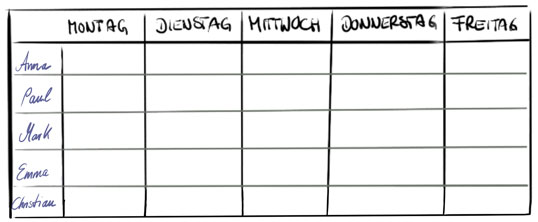 Bild 1: Tabelle mit Wochentagen und Namen.