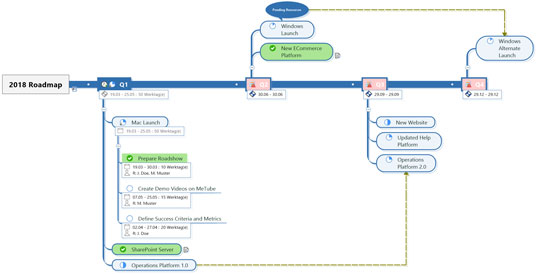 Mit den Aufgabeninformationen wird jede Mindmap zur übersichtlichen To-do-Liste