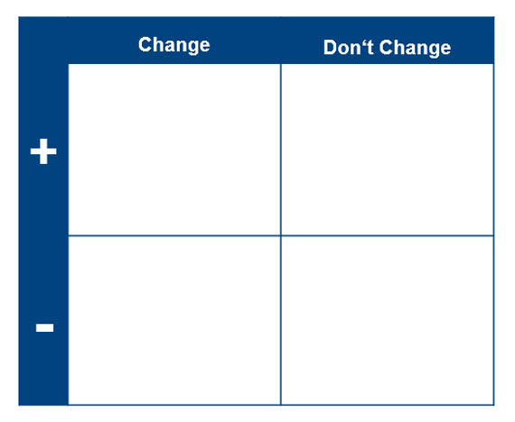 Bild 1: Struktur der Change Matrix