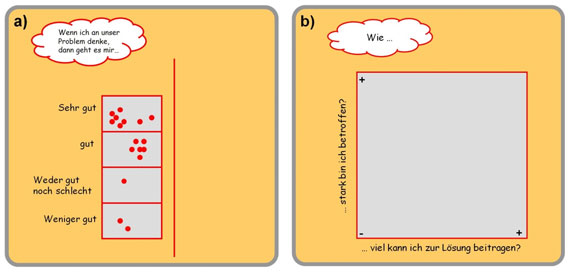 Bild 4: Beispielplakate für eine Einpunktfrage mit  ein (a) und zwei (b) Dimensionen