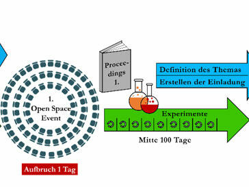 OpenSpace Agility