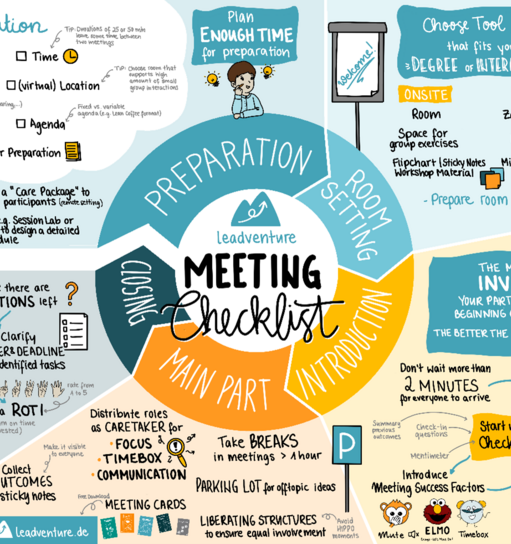 Meeting checklist
