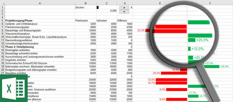 Plan Ist Vergleiche Mit Textdiagrammen