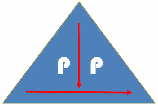 Pyramidales Präsentieren