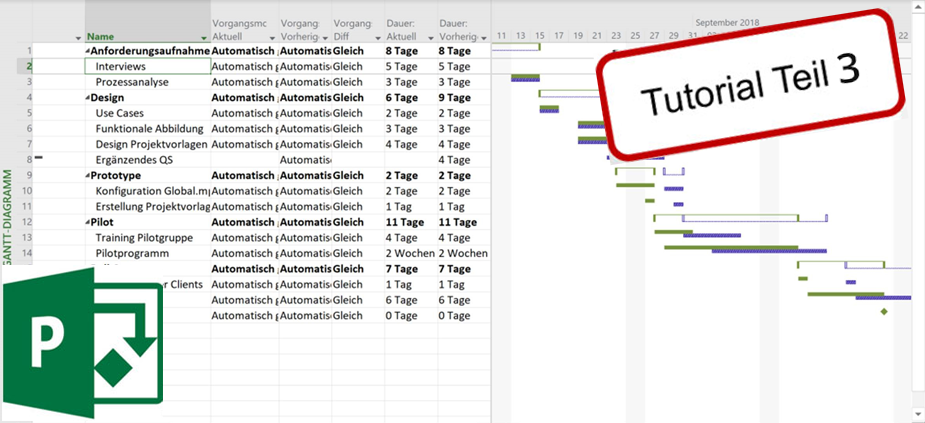 Tutorial für den Einstieg in Microsoft Project