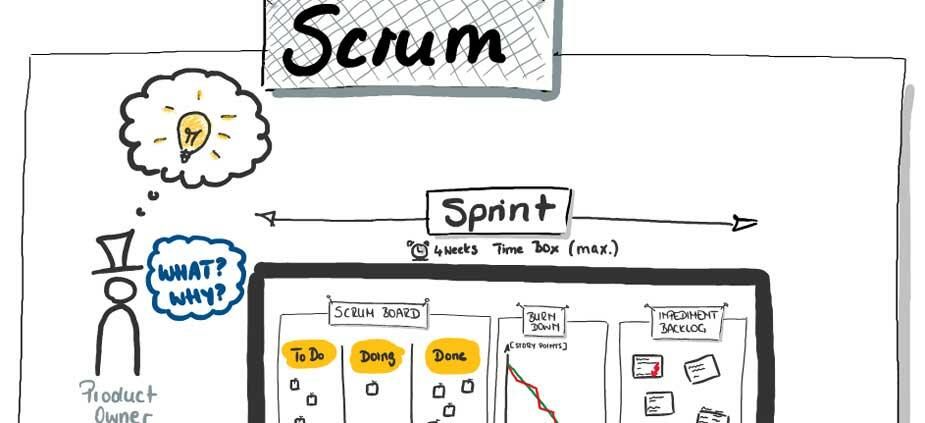 Scrum-Flow mit Grenzen