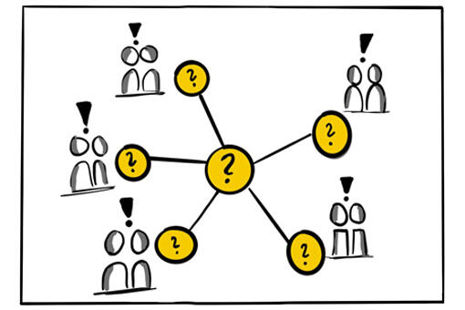 Impromptu Networking (Liberating Structures)
