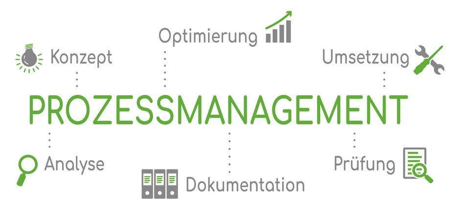 Prozessmanagement: Definition, Rollen Und Methoden