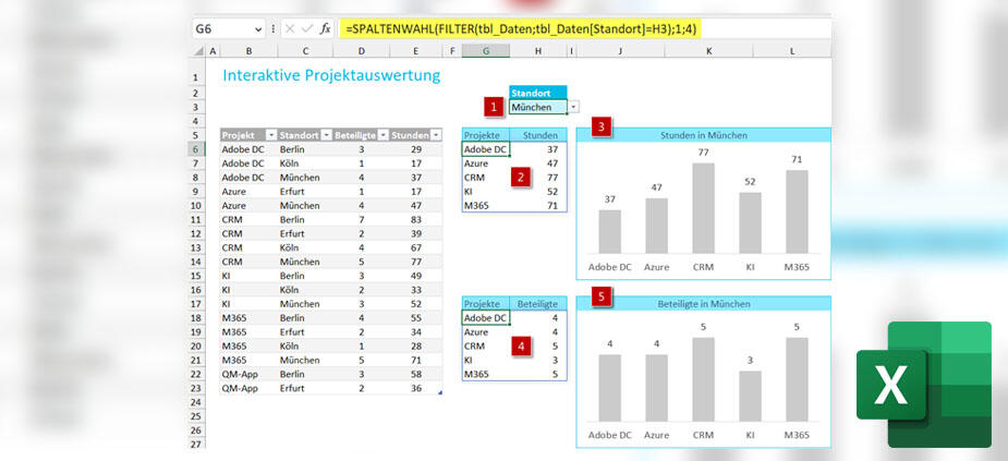 Excel 365 – dynamische Diagramme per Arrayfunktionen erzeugen