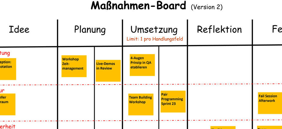 Agile Teamentwicklung mit Kanban