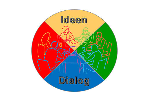 Idealog – Ideen entwickeln im Dialog