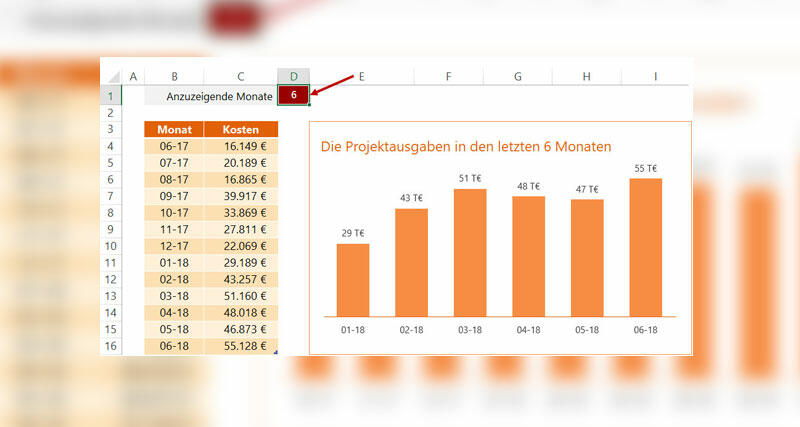 Mehr Überblick mit dynamischen Excel-Diagrammen