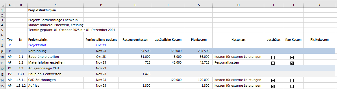 Projektkosten Excel Vorlage Kostenplanung Fur Projekte Tipps Beispiele Und Ein Excel Tool Akademie De Praxiswissen Fur Selbststandige Lett Pachise1968