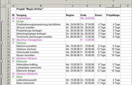 Bauzeitenplan Projektplan Excel Vorlage 2019 Kostenlos ...