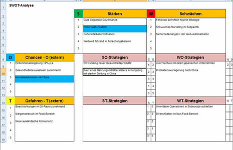 Vorlage Excel Arbeitmappe Fur Swot Auswertung