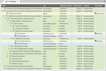 objectiF RPM liefert vollständige Traceability von den Epics bis zu den User Stories