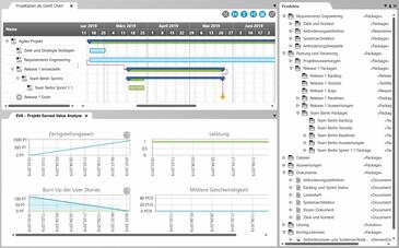 Gantt-Charts, hierarchisch gegliederte Produkte und Dashboards in objectiF RPM