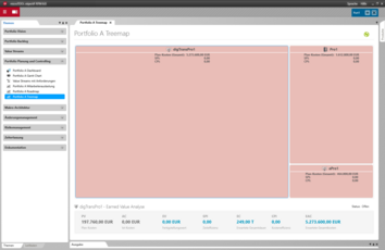 Earned Value Treemap in objectiF RPM