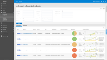Projektübersicht