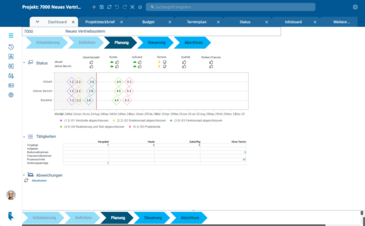 Projekt-Dashboard des PLANTA project Web-Clients