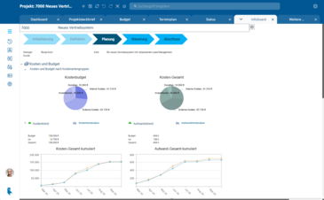 Web-Client PLANTA project Infoboard