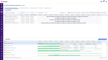 Professionelles Ressourcenmanagement in Clarity mit itd Advanced Resource Planning