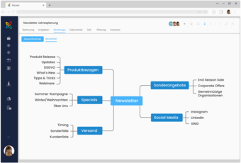 InLoox - Mindmaps für Projektideen