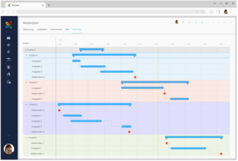 InLoox - Projektzeitplanung im Gantt 