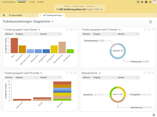 Wie effizient ist die Ticketbearbeitung? Die Ticketauswertungen in Projektron BCS geben Aufschluss.