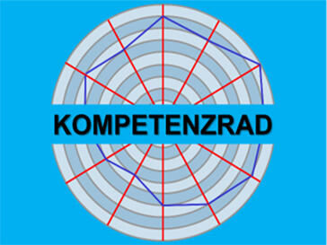 Kompetenzrad