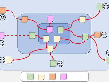 Social Network Webbing  (Liberating Structures)