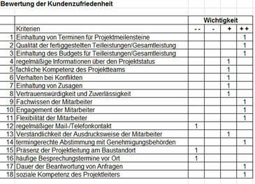 Ishikawa-Diagramm (5M): Vorlage, Beispiele, Anleitung