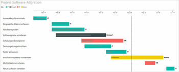 Gantt-Chart mit Power BI