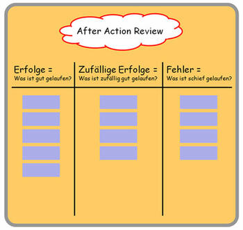 after action review