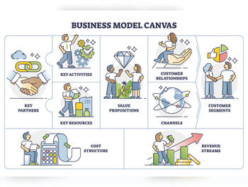Business Model Canvas – das Navi für neue Geschäftsmodelle