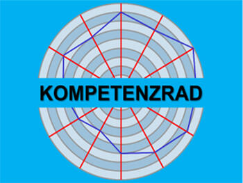 Kompetenzrad